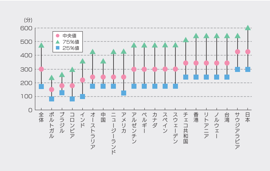 オフィスチェアのクリーニング