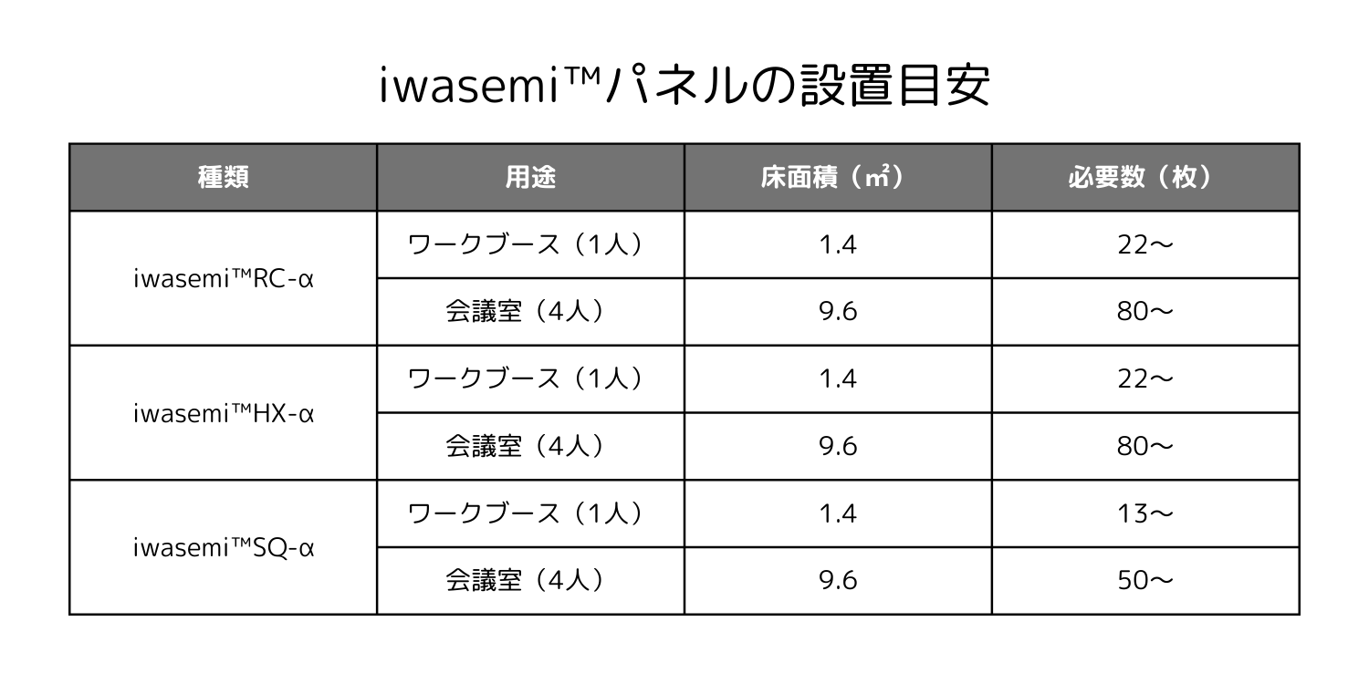 iwasemi‗吸音パネル